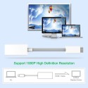 Mini DVI Male to HDMI Female Cable Monitor Video Adapter Converter 1080P for Mac Macbook white