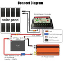 Solar Power Inverter 300-1500W Peak 12V DC To 230V AC Modified Sine Converter Silver